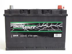 Gigawatt 0 185 759 100