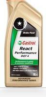 React Performance Castrol 157F8B